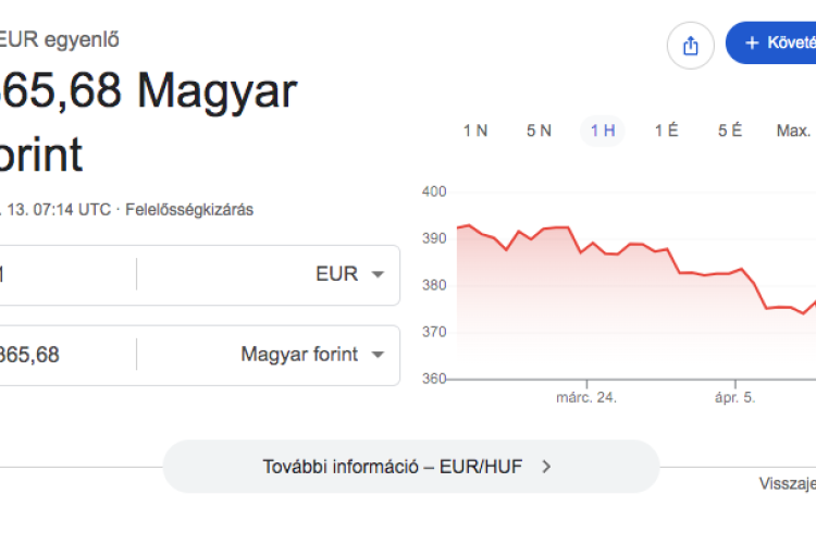 Kilőtt a forint a választási eredmény hírére